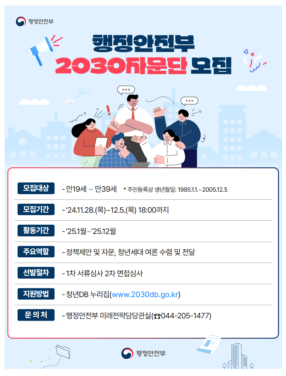 행정안전부 행정안전부 2030자문단 모집 모집대상 - 만19세 ~ 만 39세 * 주민등록상 생년월일: 1985.1.1. ~2005.12.5. 모집기간 - &apos24.11.28.(목) ~ 12.5.(목) 18:00까지  활동기간 - &apos25.1월 ~ &apos25.12월 주요역할 - 정책제안 및 자문, 청년세대 여론 수렴 및 전달 선발절차 - 1차 서류심사 2차 면접심사 지원방법 - 청년DB 누리집(www.2030db.go.kr) 문의처 - 행정안전부 미래전략담당관실(044-205-1477) 행정안전부