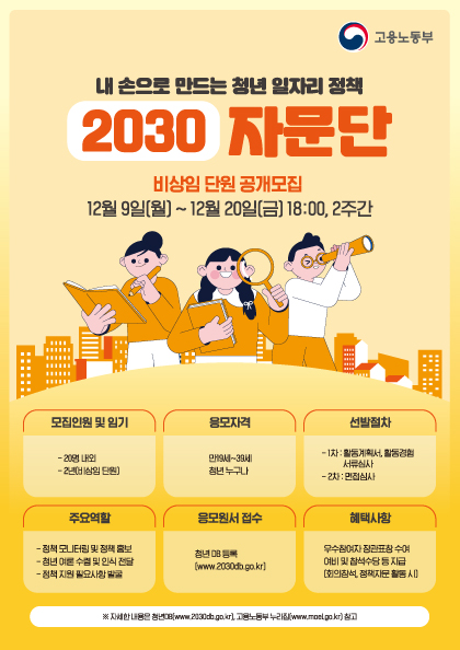 고용노동부 내 손으로 만드는 청년 일자리 정책 2030 자문단 비상임 단원 공개모집 12월 9일(월) ~ 12월 20일(금) 18:00, 2주간 모집인원 및 임기 -20명 내외 - 2년(비상임 단원) 응모자격 만 19세 ~ 39세 청년 누구나 선발절차 - 1차 : 활동계획서, 활동경험 서류심사 - 2차 : 면접심사 주요역할 - 정책 모니터링 및 정책 홍보 - 청년 여론 수렴 및 인식 전달 - 정책 지원 필요사항 발굴 응모원서 접수 청년DB 등록(www.2030db.go.kr) 혜택사항 우수참여자 장관표창 수여 여비 및 참석수당 등 지급(회의참석, 정책자문 활동 시) ※ 자세한 내용은 청년DB(www.2030db.go.kr), 고용노동부 누리집(www.moel.go.kr) 참고